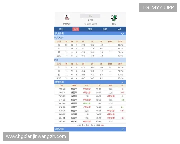 皇冠比分网提供最新最全的足球比赛实时比分和赛事分析帮助用户掌握比赛动态