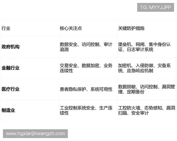 皇冠公司网站的安全保障措施与数据保护策略解析