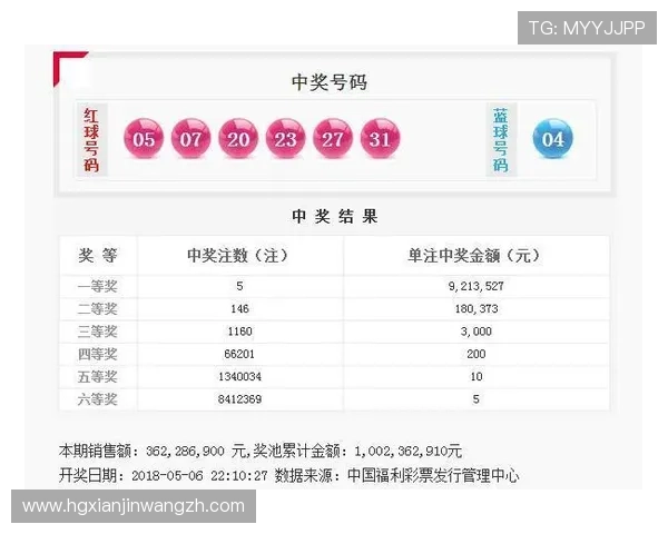 2026新澳门六合彩中奖号码趋势分析与历史数据预测指南