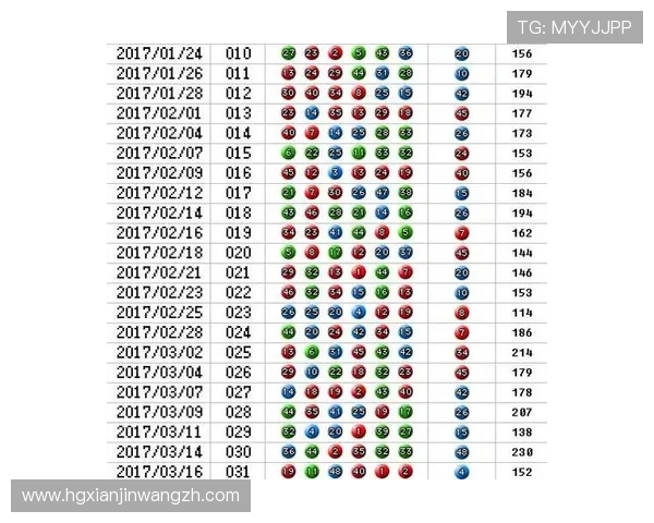 六合彩手机网址最新安全可靠的入口推荐，轻松在线掌握最新开奖信息