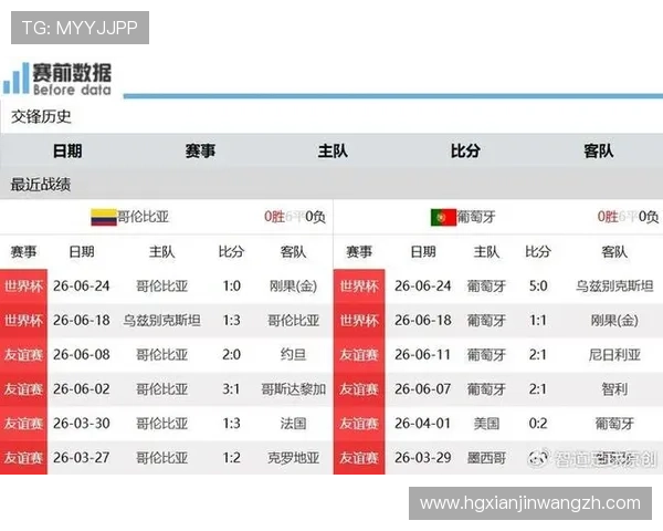 深入分析葡萄牙与民主刚果比赛可能的首发阵容及比赛走势预测